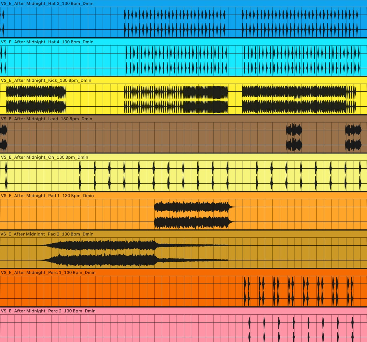 Expertise Indie Dance and tech house construction kits